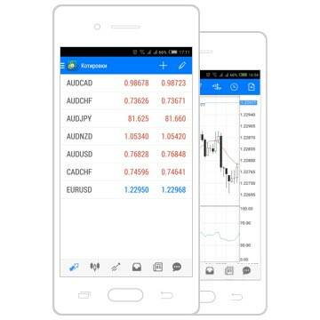 MT4 Android - MT4 Android (MT4 Android)