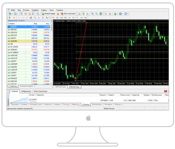 MT4 Mac - MetaTrader 4 Mac