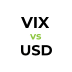 آمار تاریخی VIX  در برابر USD