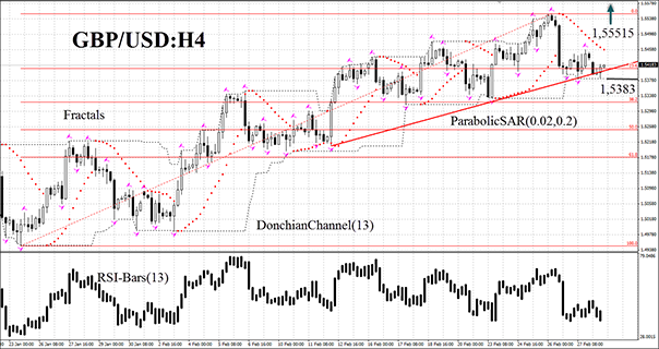 GBP/USD