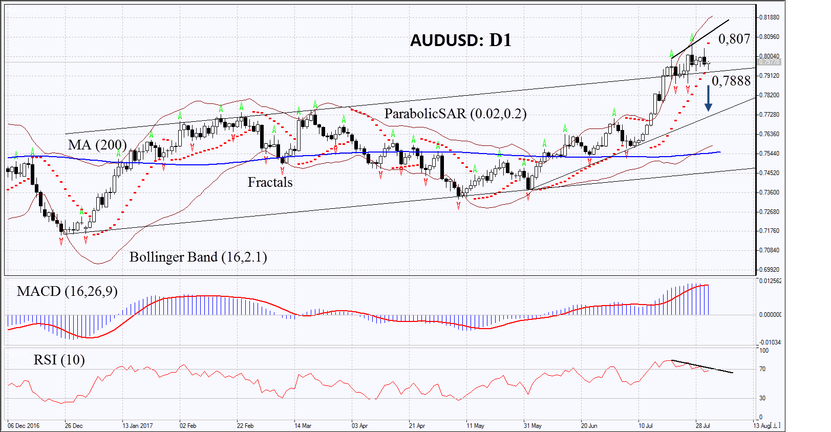 AUDUSD