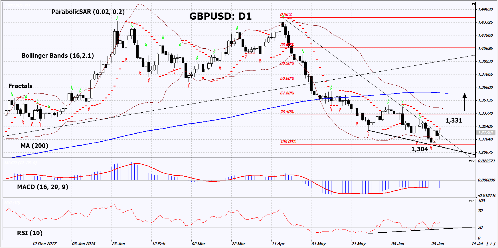 GBPUSD