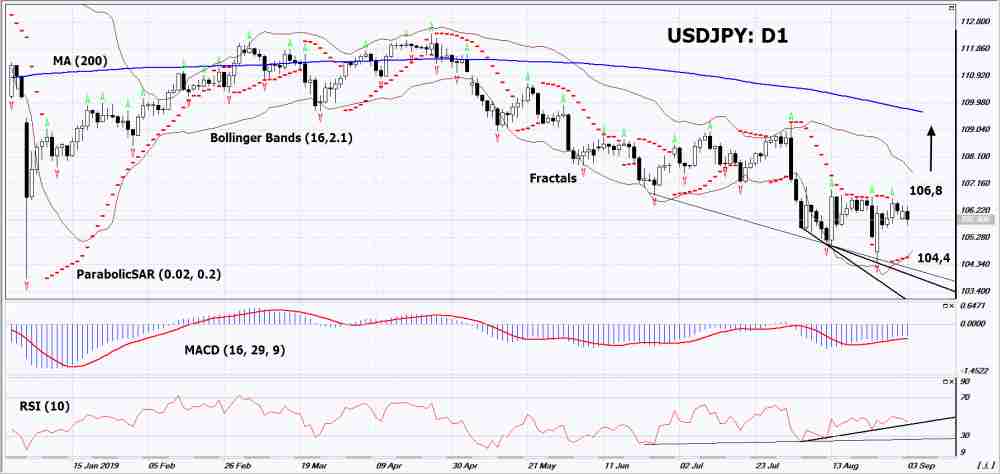 USDJPY