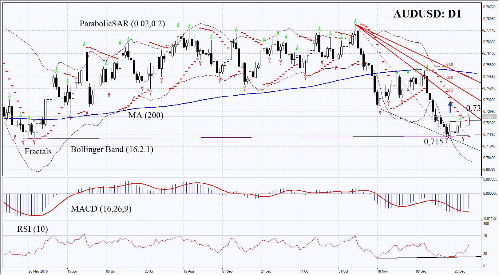 AUDUSD