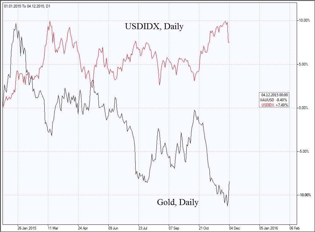 Gold_USD