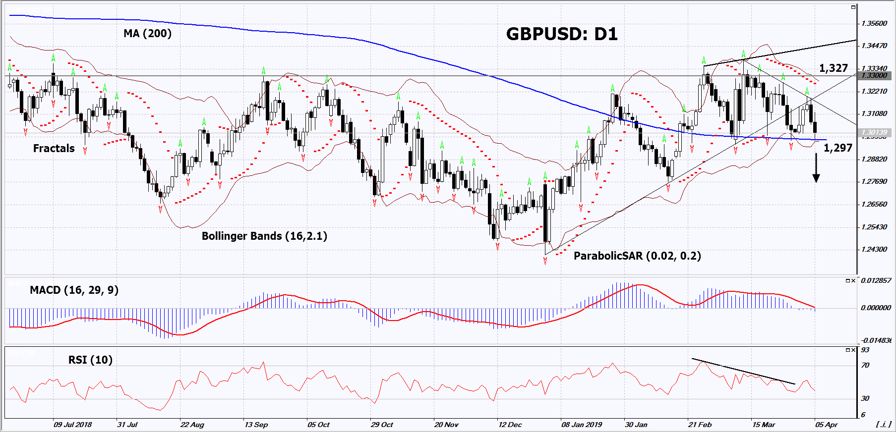 GBPUSD