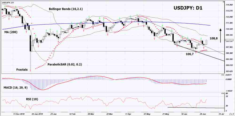 USDJPY