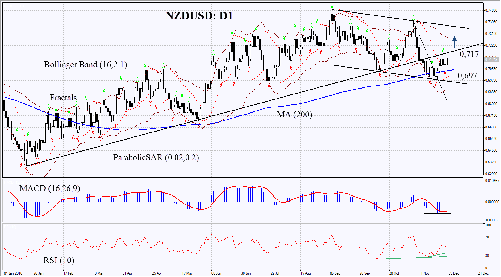 NZDUSD