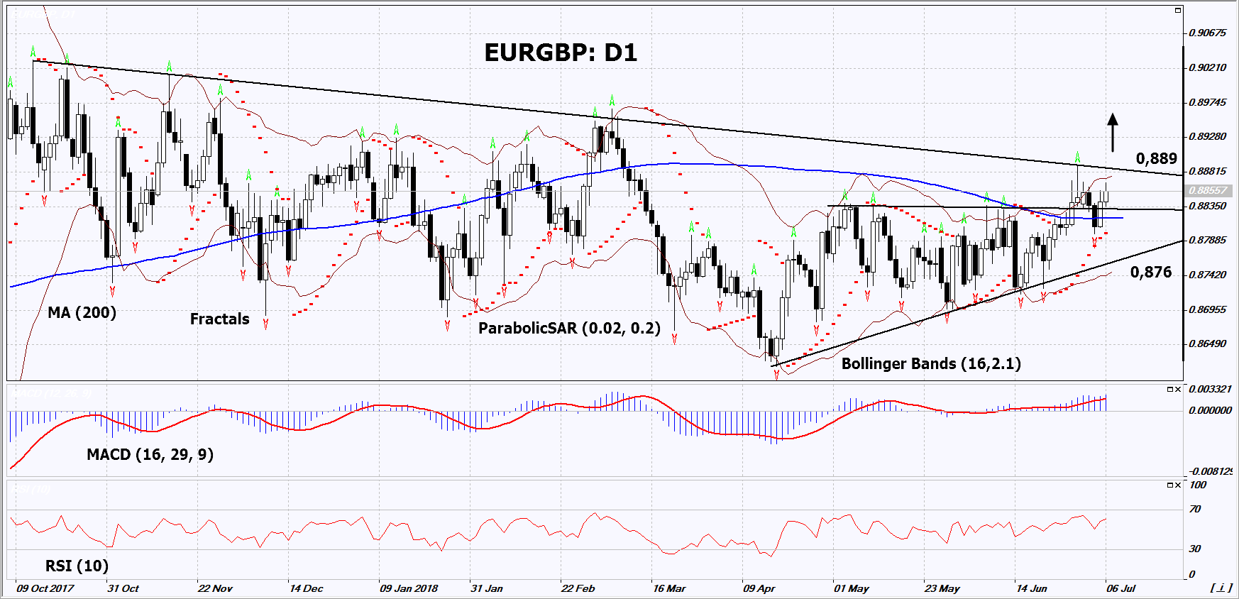 EURGBP