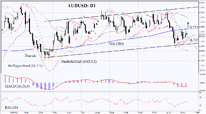 AUDUSD