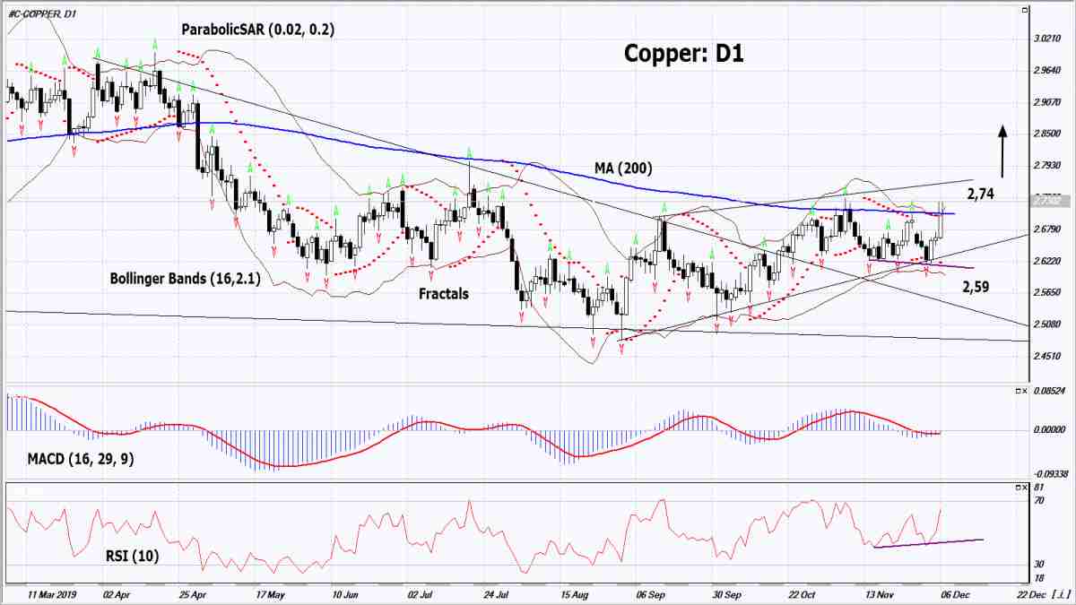 Copper