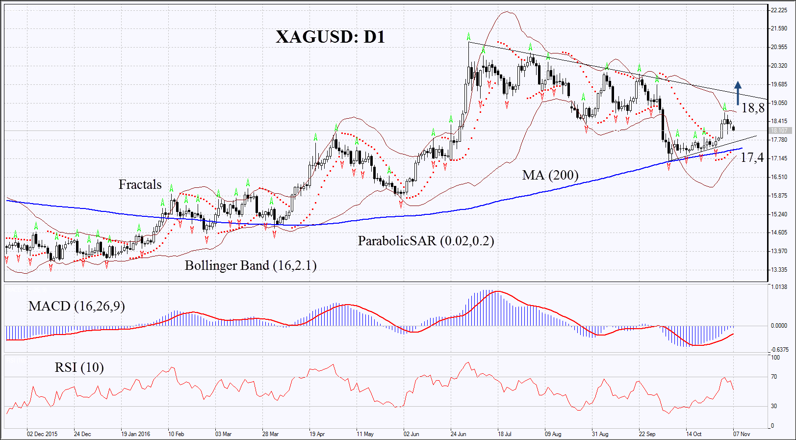 XAGUSD