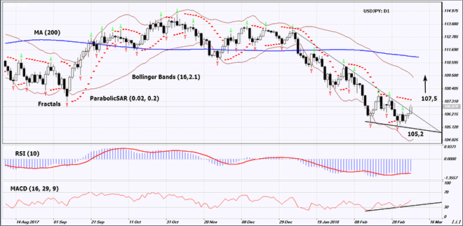 USDJPY