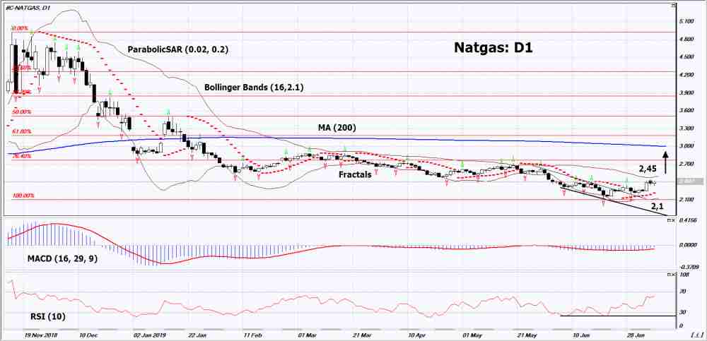 Natgas