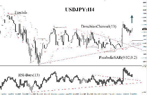 USD/JPY