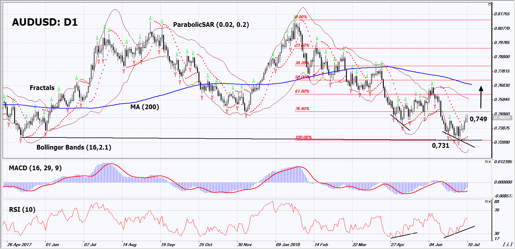 AUDUSD