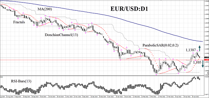 EUR/USD