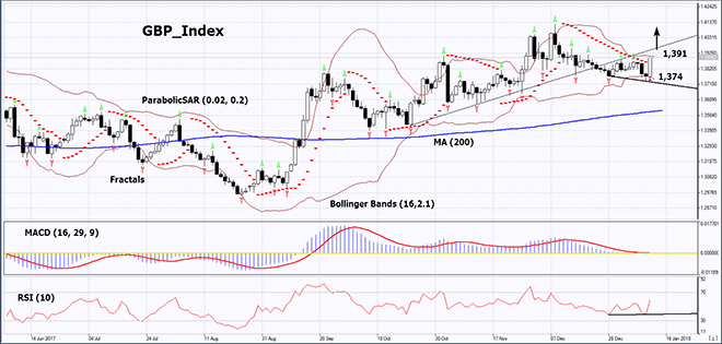 GBP_Index