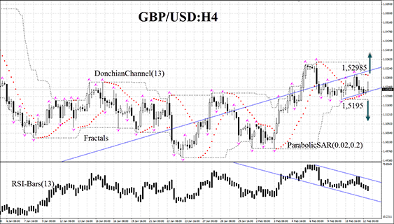 GBP/USD