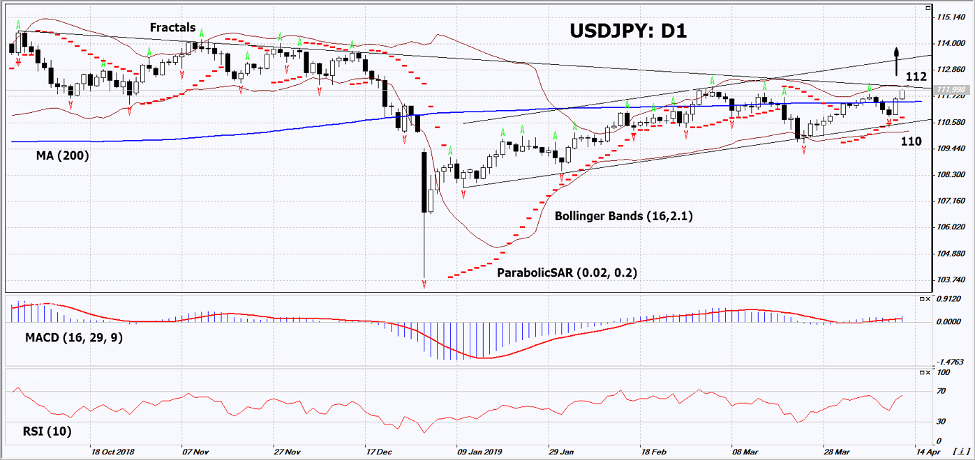 USDJPY