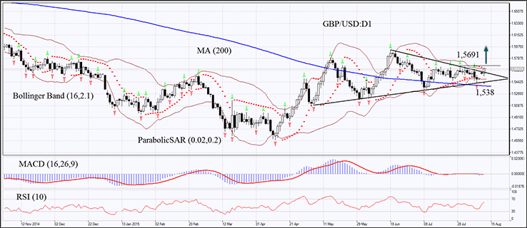 GBP/USD