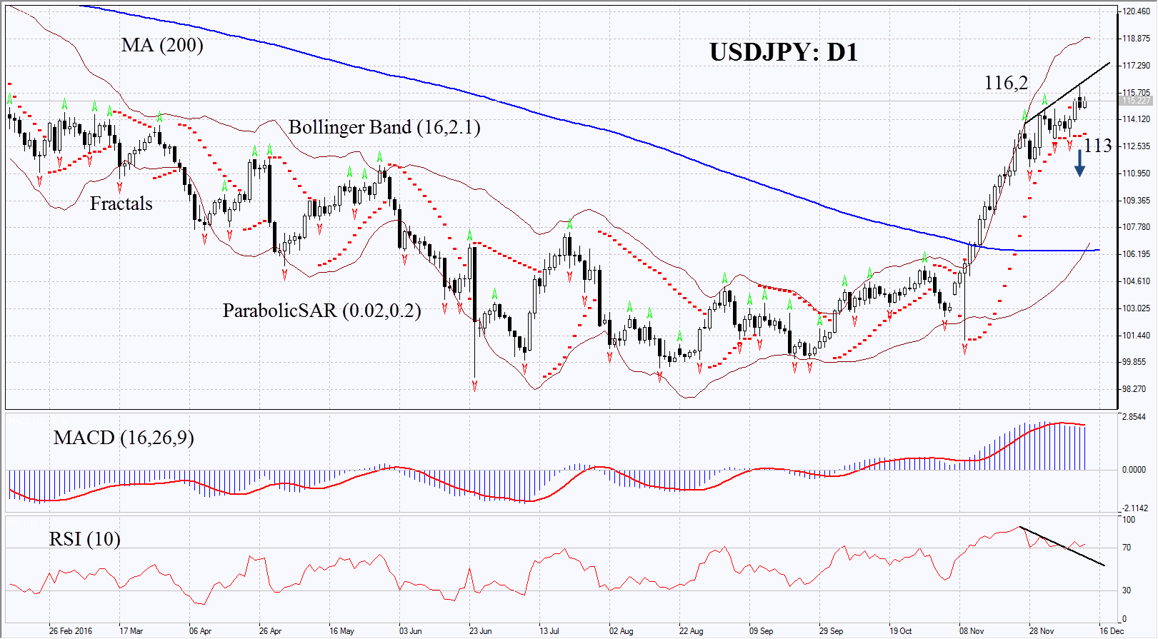 USDJPY