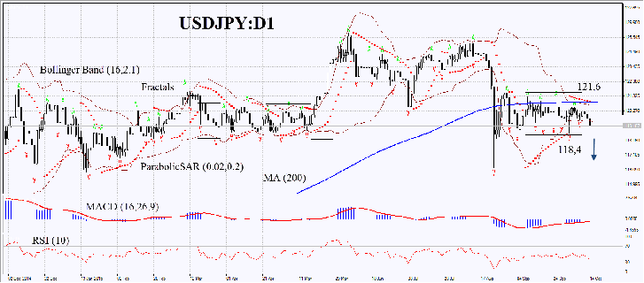 USDJPY