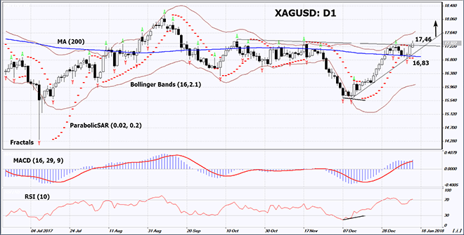 XAGUSD