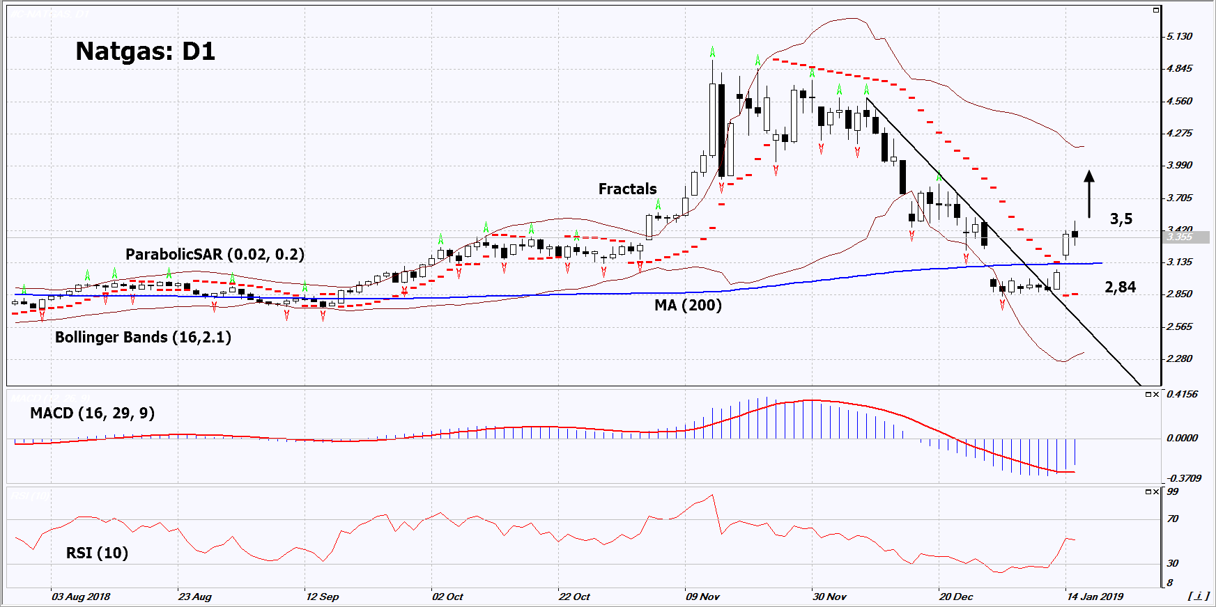 Natgas