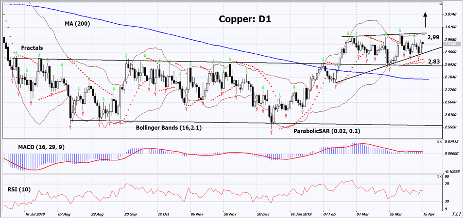 Copper