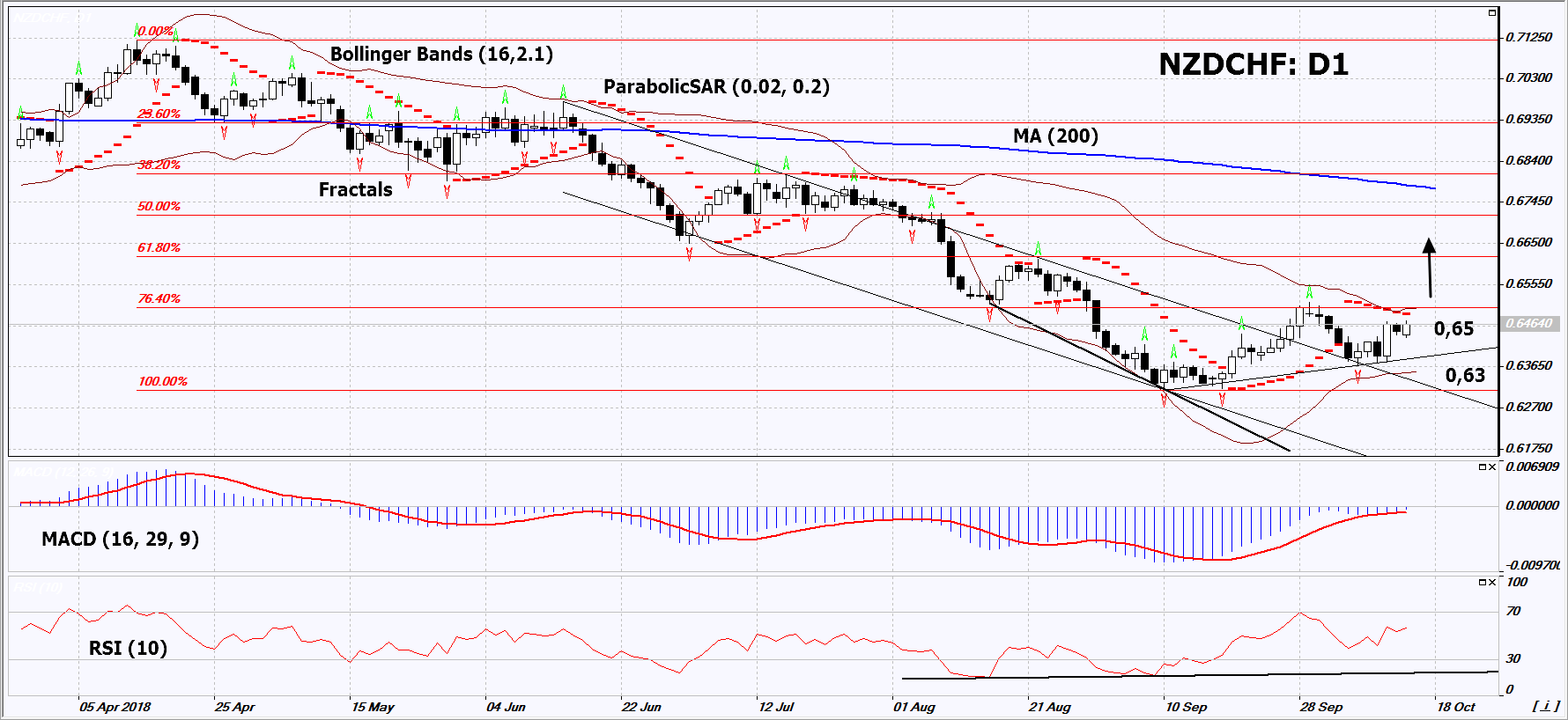 NZDCHF