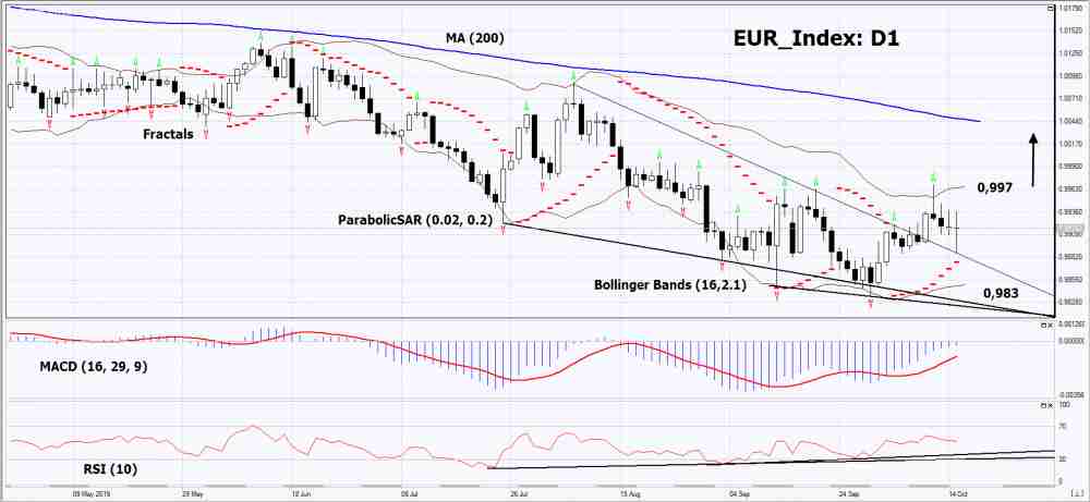 EUR_Index