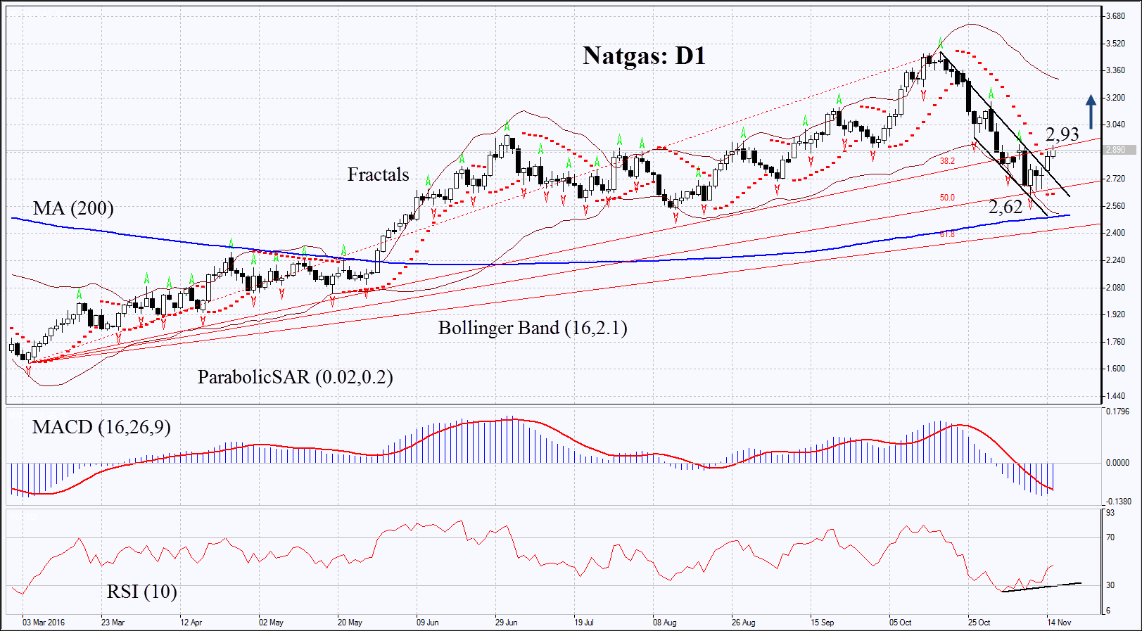 Natgas