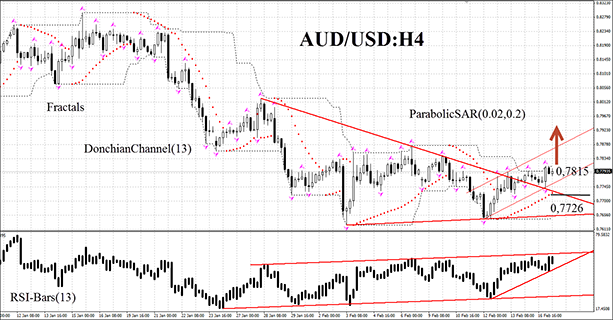 technical-analysis-charts-aud-usd