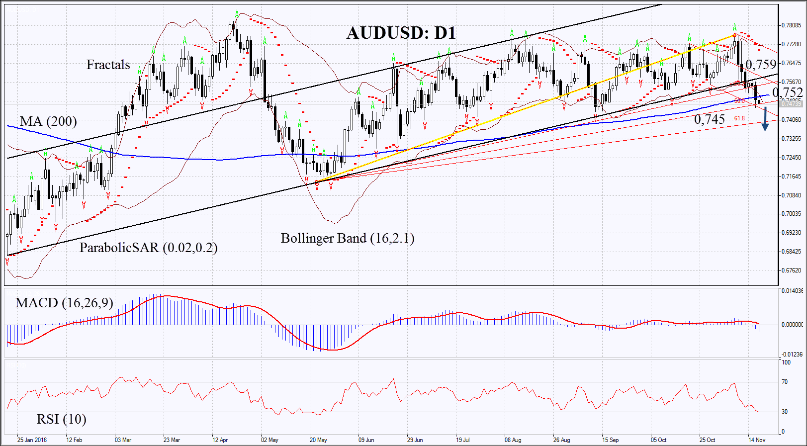 AUDUSD