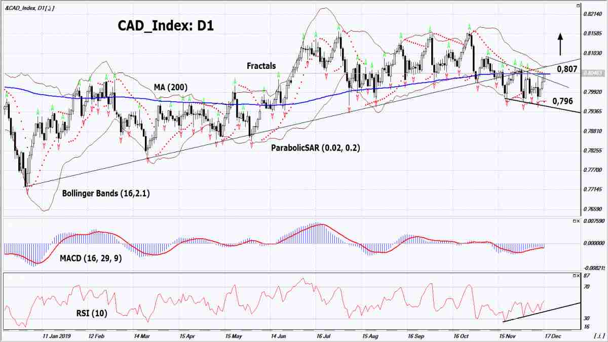 CAD_Index