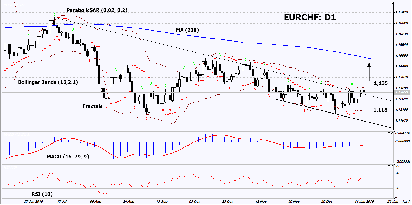 EURCHF