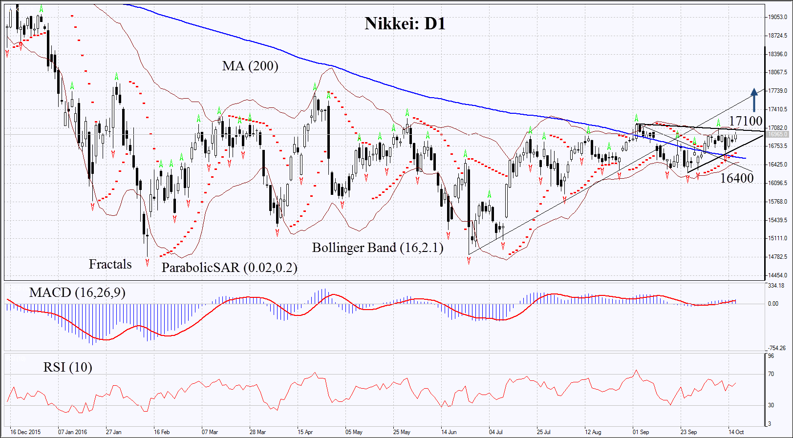 Nikkei