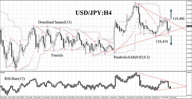 USD/JPY