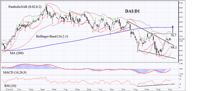 Indices_EU