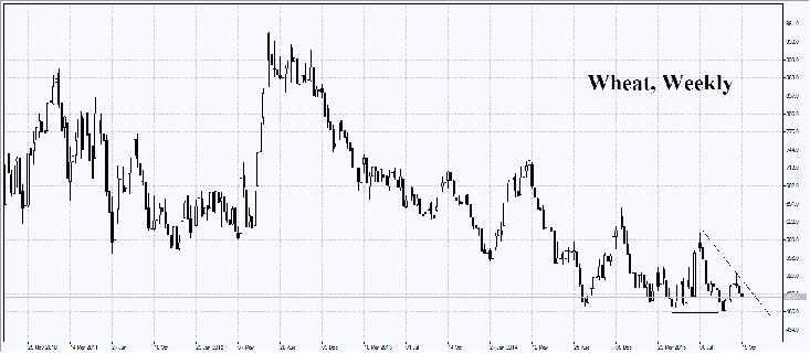 market-overview-wheat-chart-19.10.2015