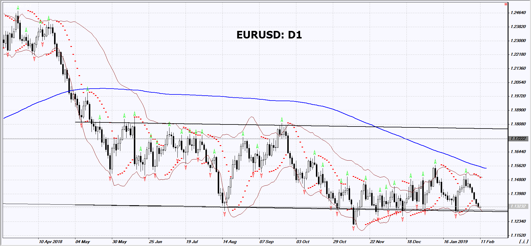 نمودار بررسی بازار IFC Markets