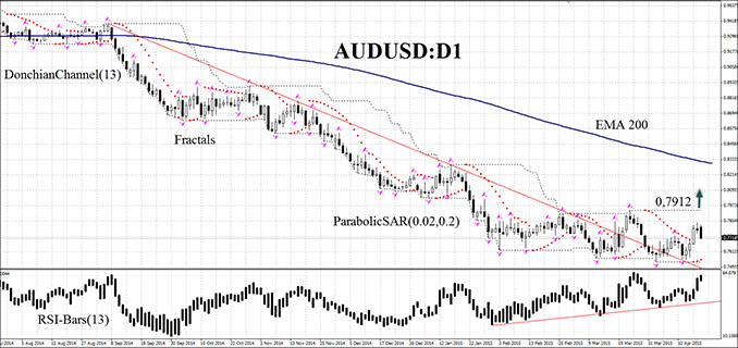 AUDUSD