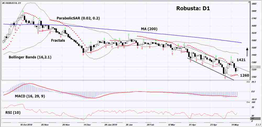 Robusta