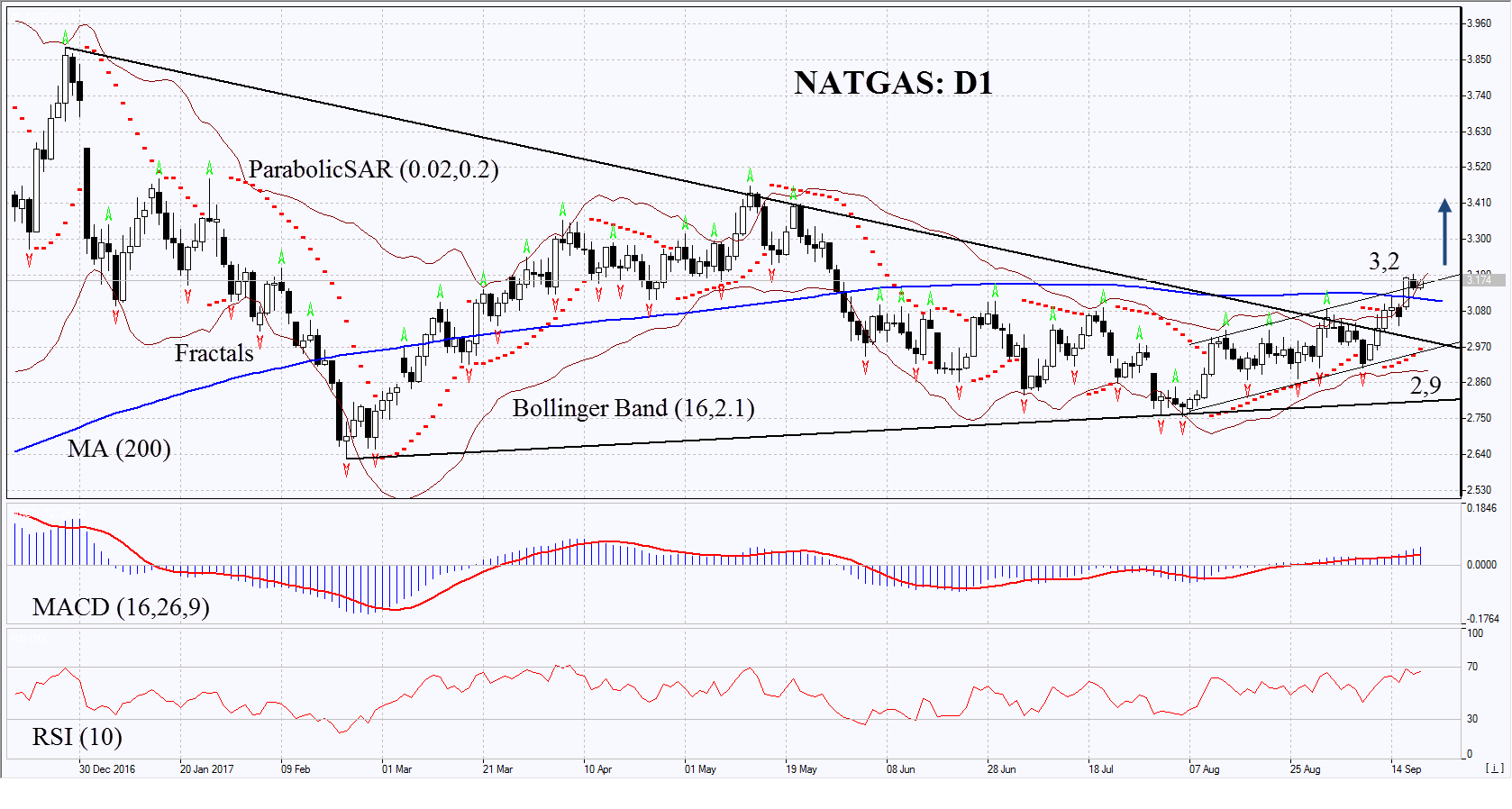 NATGAS