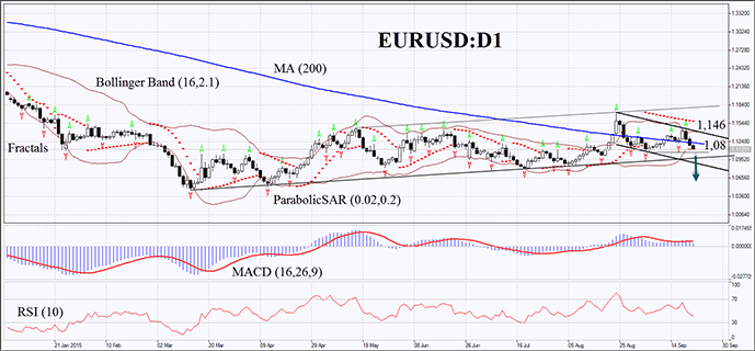 USDCAD