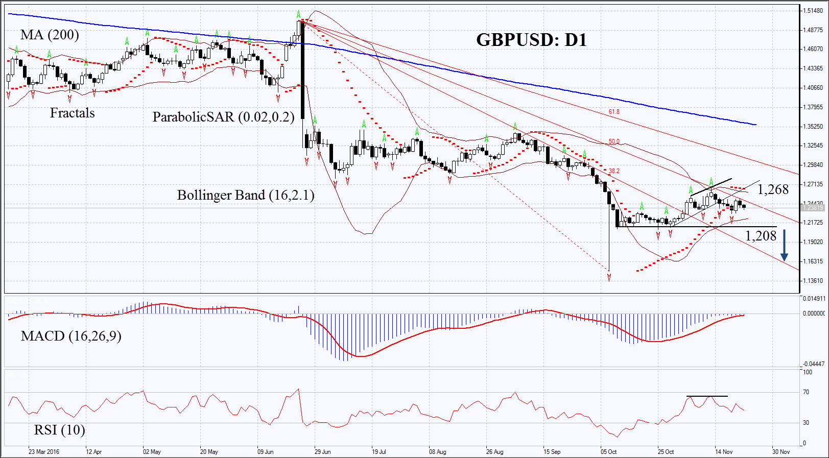 GBPUSD