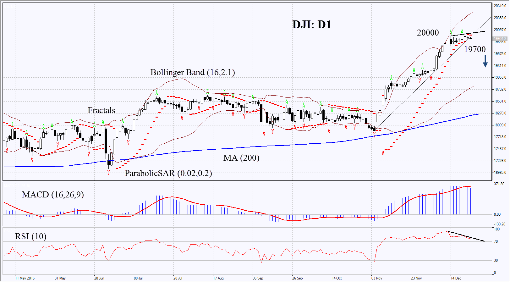 DJI