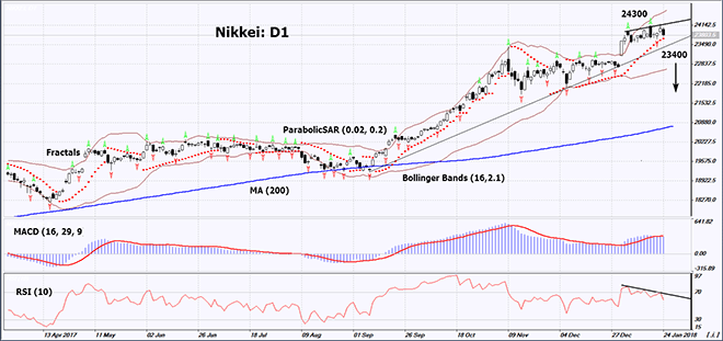 Nikkei