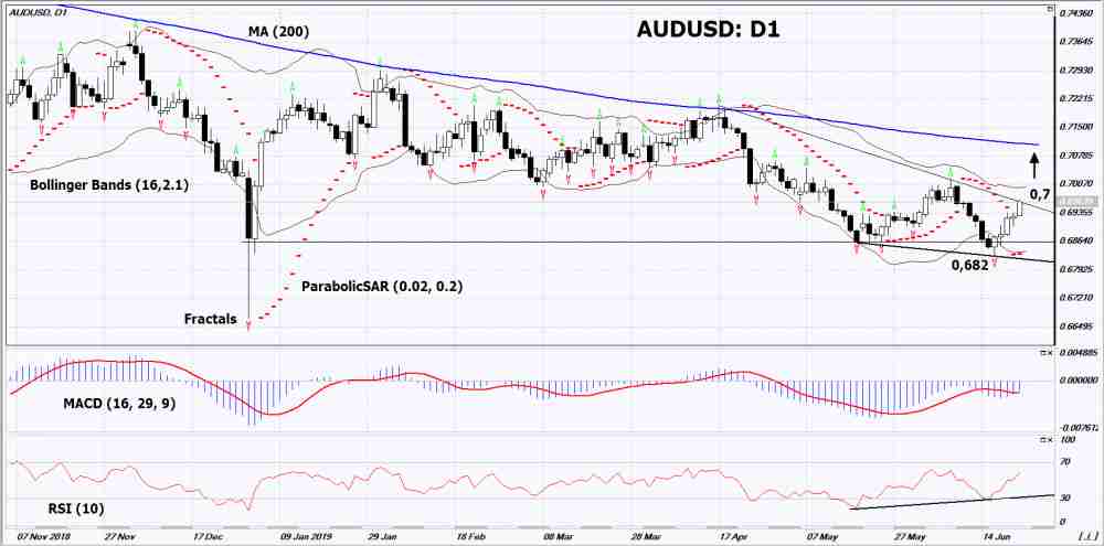 AUDUSD